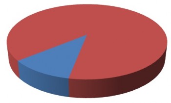 Gráfico